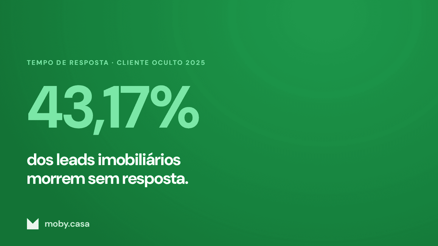 Como Medir o Tempo de Resposta Real da Sua Imobiliária (e Por Que 43,17% dos Leads Morrem Sem Resposta)